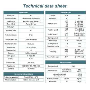 Silnik elektryczny 0,75kW 900 obr/min. 90 B3